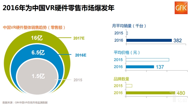 2016ΪйVRӲг