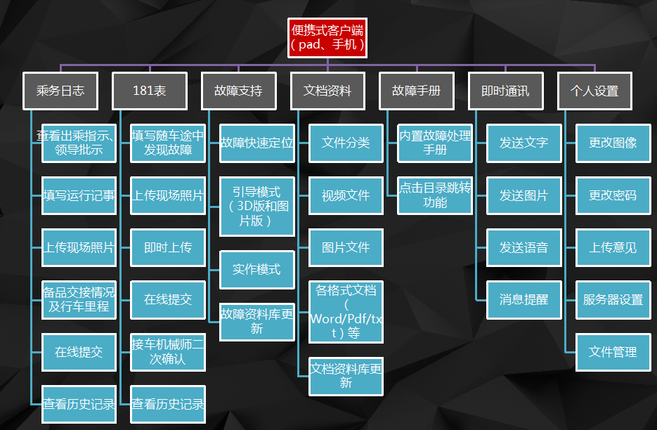 高铁动车组三维VR虚拟仿真系统