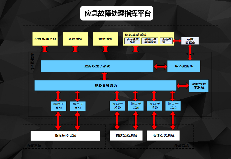 高铁动车组三维VR虚拟仿真系统